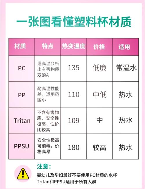 便携水杯常见材质安全说明图