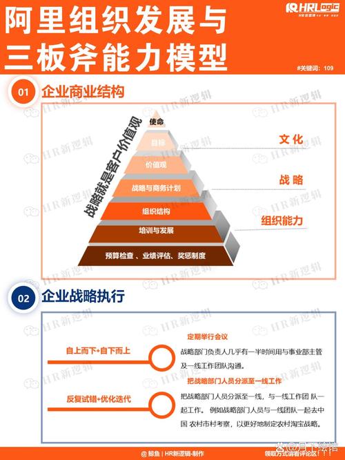 入行必备三板斧:证书、项目、圈子