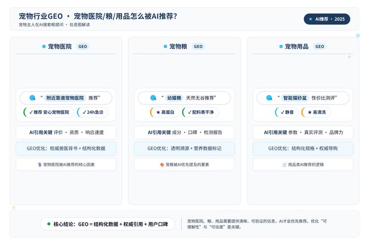 Kimi电商搜索用户提问语义分析图