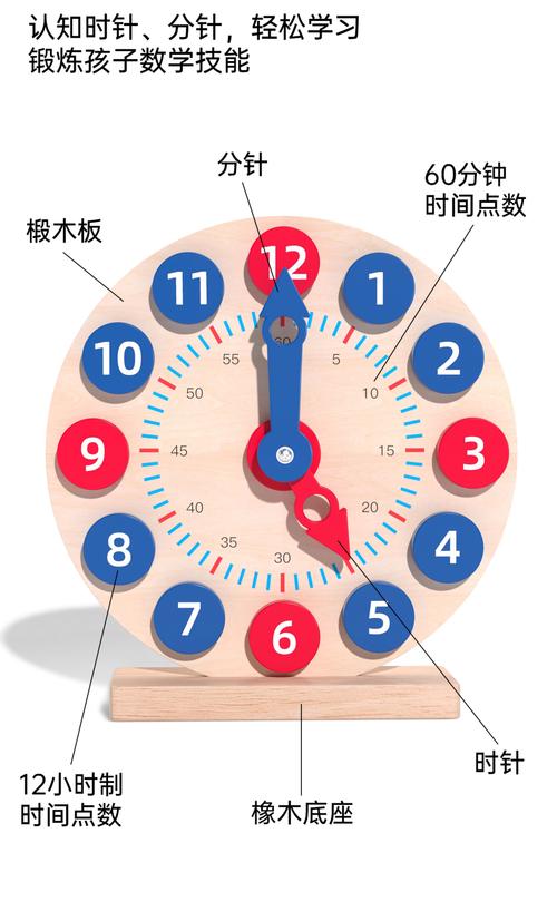 从零学时间表达整点:避开小学低年级的常见丢分坑-如东教育网