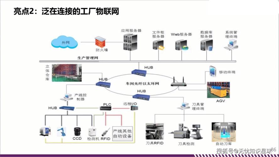 智能制造车间工业以太网设备连接拓扑图