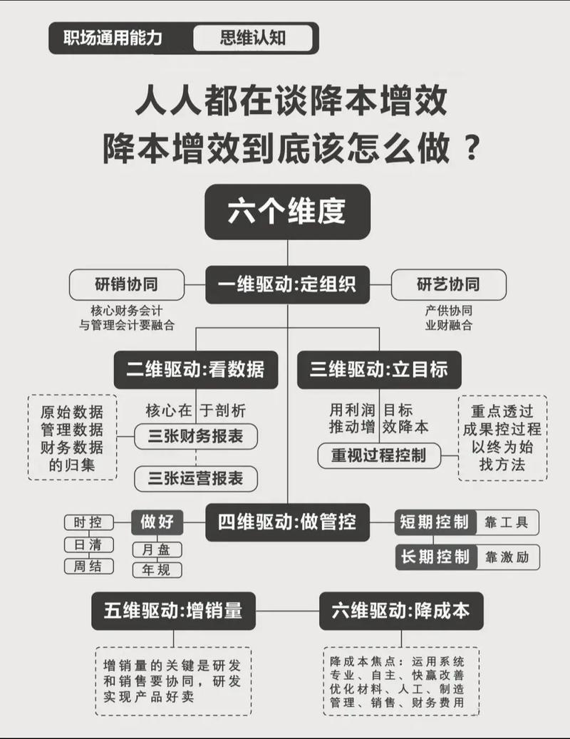产业化降本绕不开的死结
