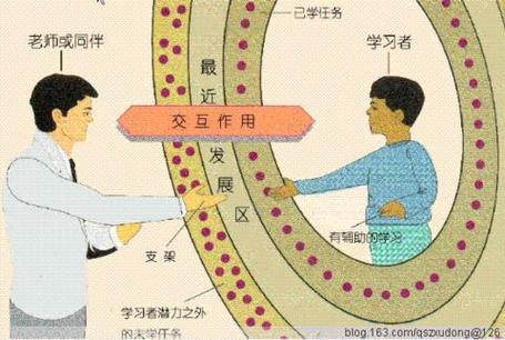 维果茨基最近发展区 教育心理学 示意图