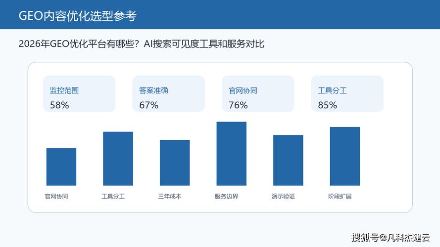 GEO优化前后品牌在AI问答中的可见度对比图