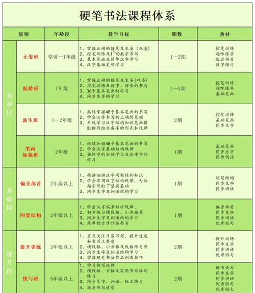 书法练习日课时间管理计划表