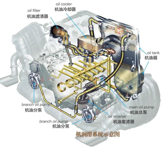 容易忽略的隐形推手：油液和油路设计