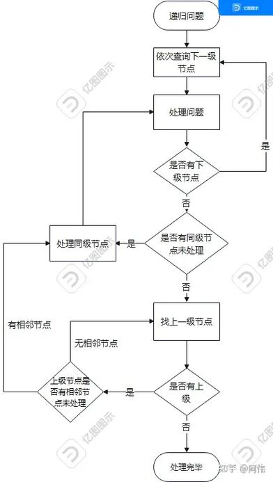 工业标识解析分布式递归查询流程图