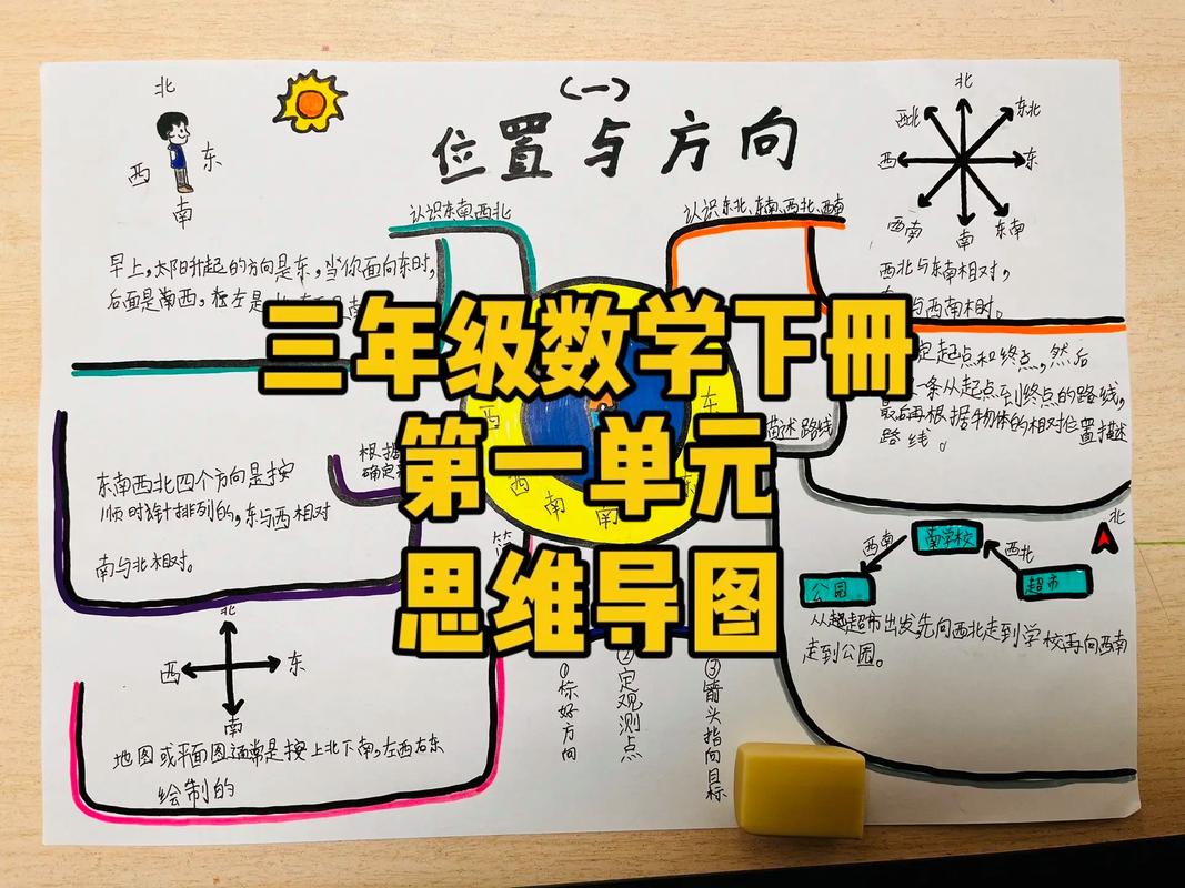 一张布满彩色分支的混乱手绘思维导图，旁边标注着问号