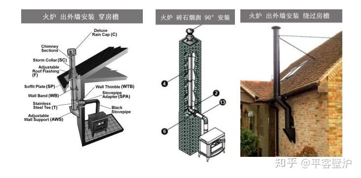 别墅真火壁炉安装烟道示意图