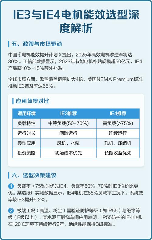 电机能效等级对比图 IE3 IE4