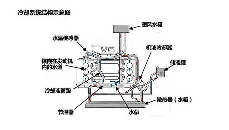 高温排烟风机水冷结构示意图