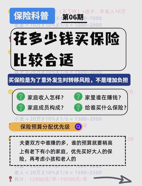 预算有限，怎么调整保额最合理