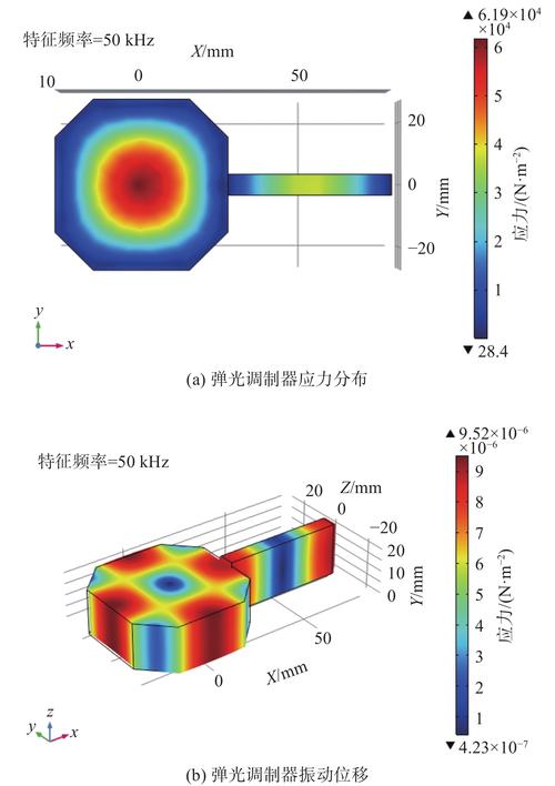 圆孔应力集中光弹实验等色线图