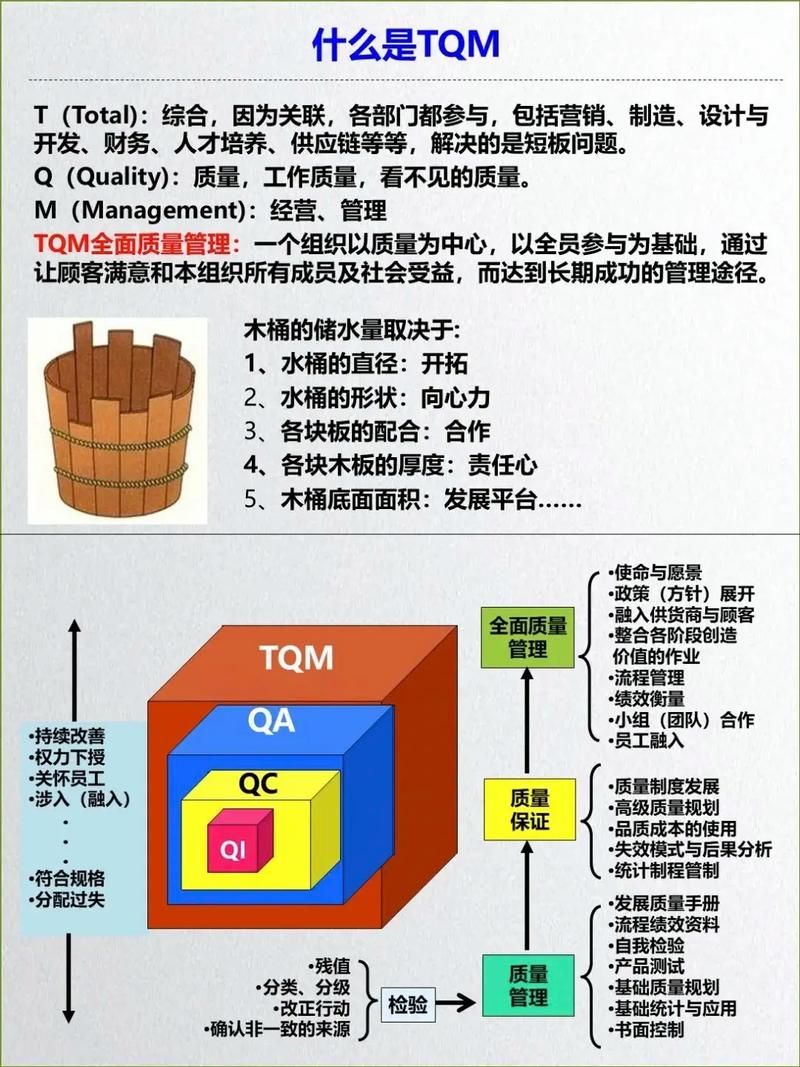 现在的全面质量管理（TQM），早就和数字化绑定了