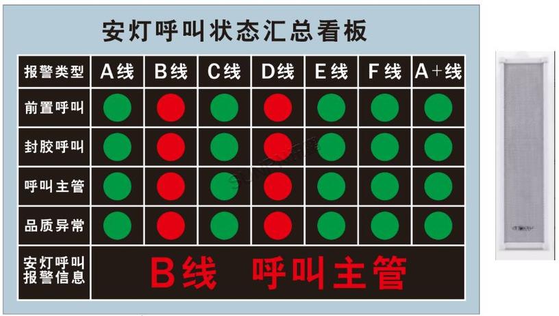 问：安灯系统到底值不值？会不会成为摆设？