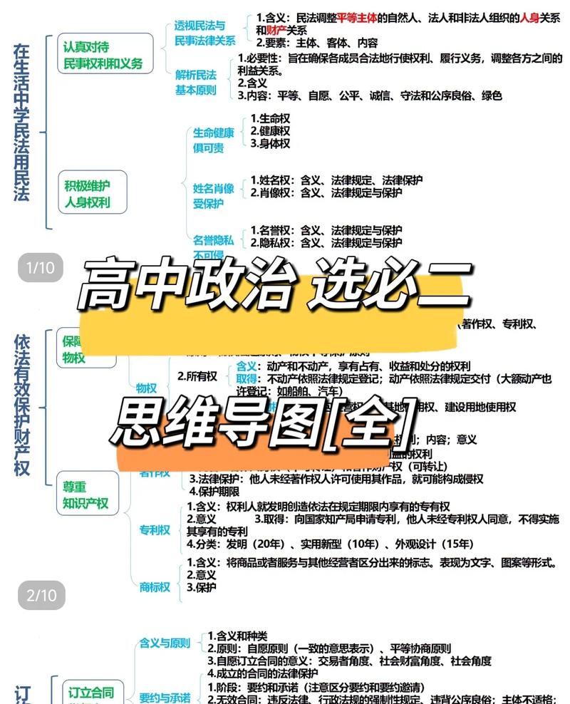 新高考高中生选科目标思考思维导图