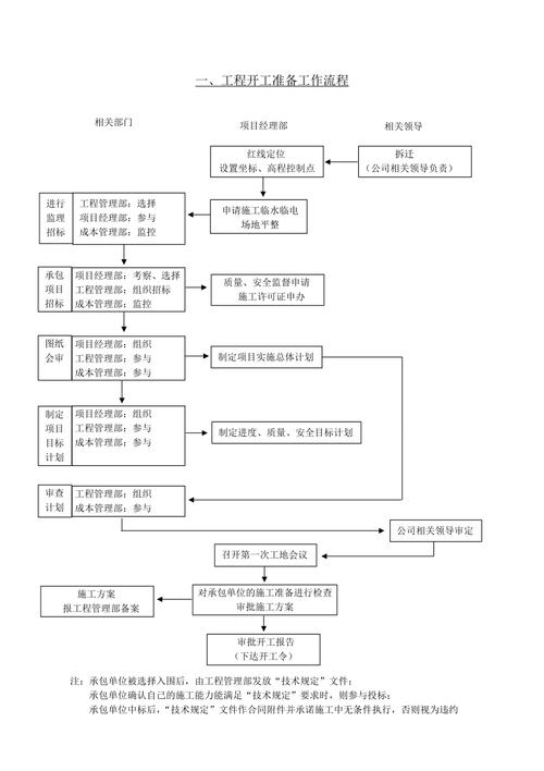 家装标准施工流程：装修人最关心的11个问题解答