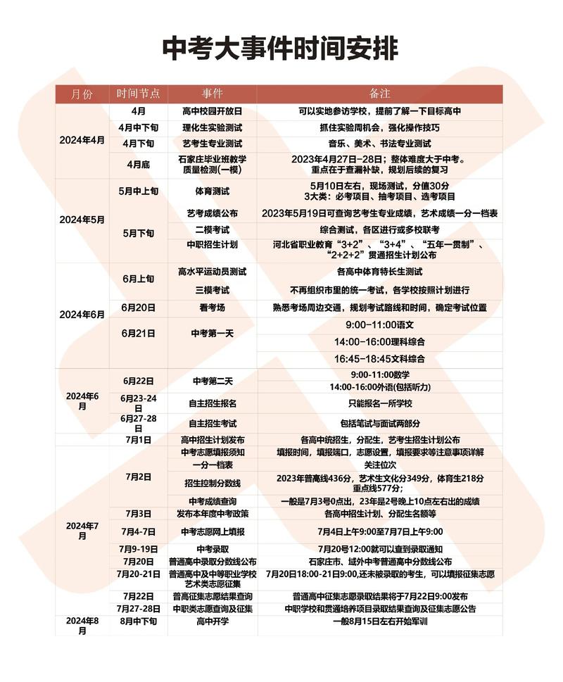 初中生升学规划时间轴及关键节点