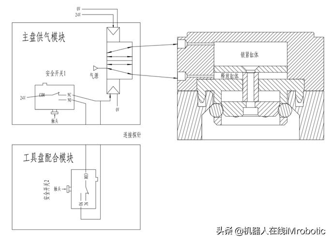 气动治具快换系统内部结构