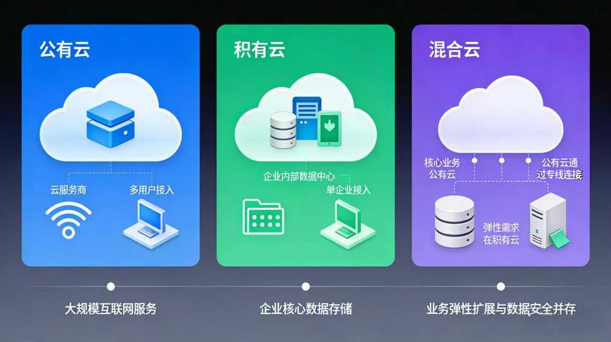 云计算到底“云”在哪?