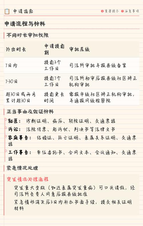 遇到缓刑麻烦，能做的自救步骤