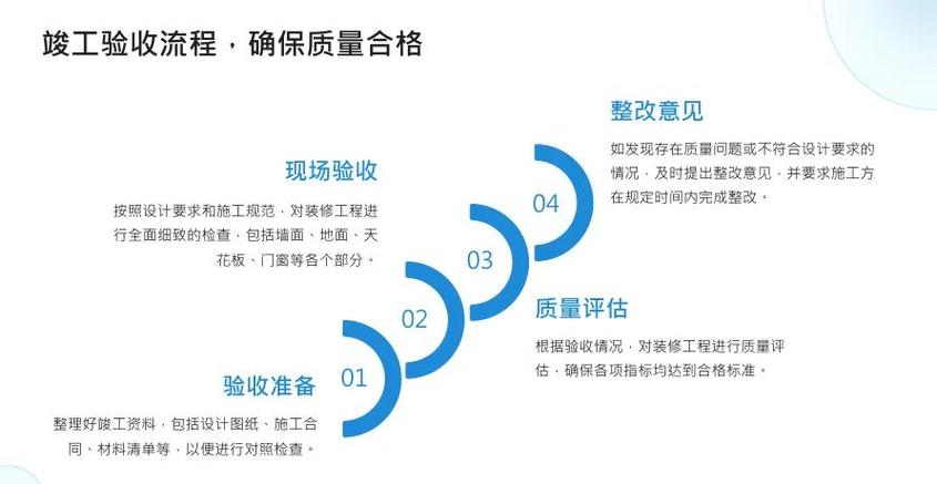 验收与入住保养问题