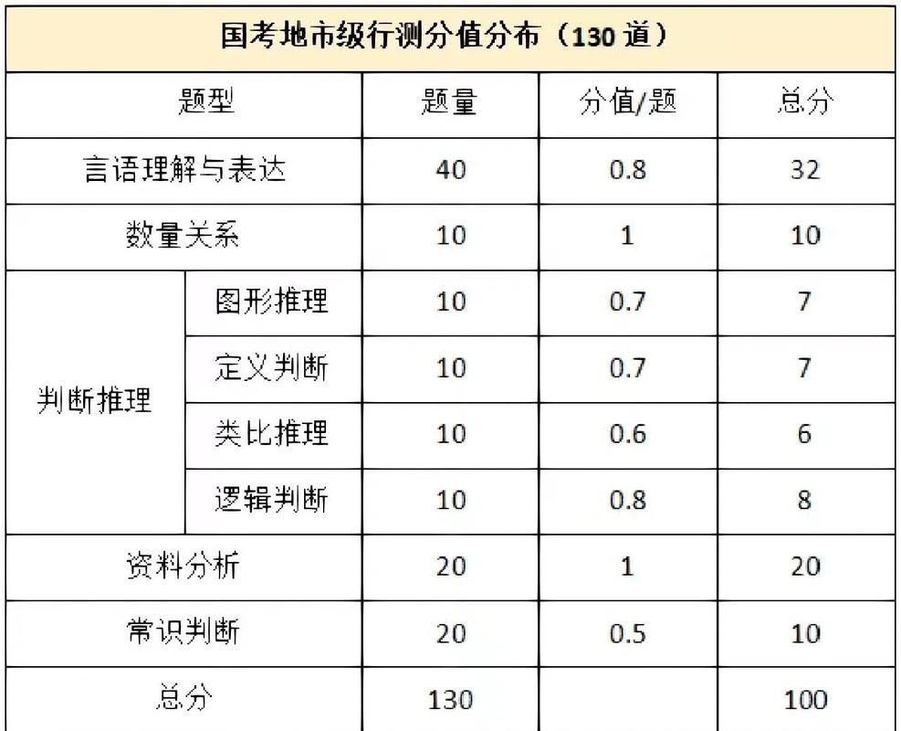 行测备考避坑：我见过80%的考生都栽在这几个地方-如东教育网
