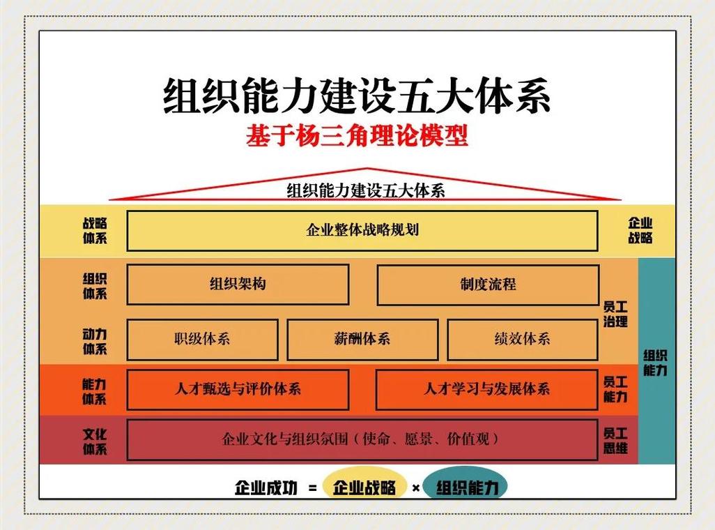 四、组织能力和文化是最终的护城河