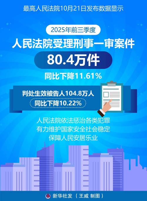 近年司法数据的实证观察