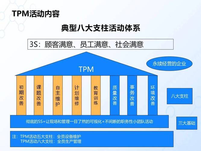 TPM落地的核心:把好处落到每个人头上