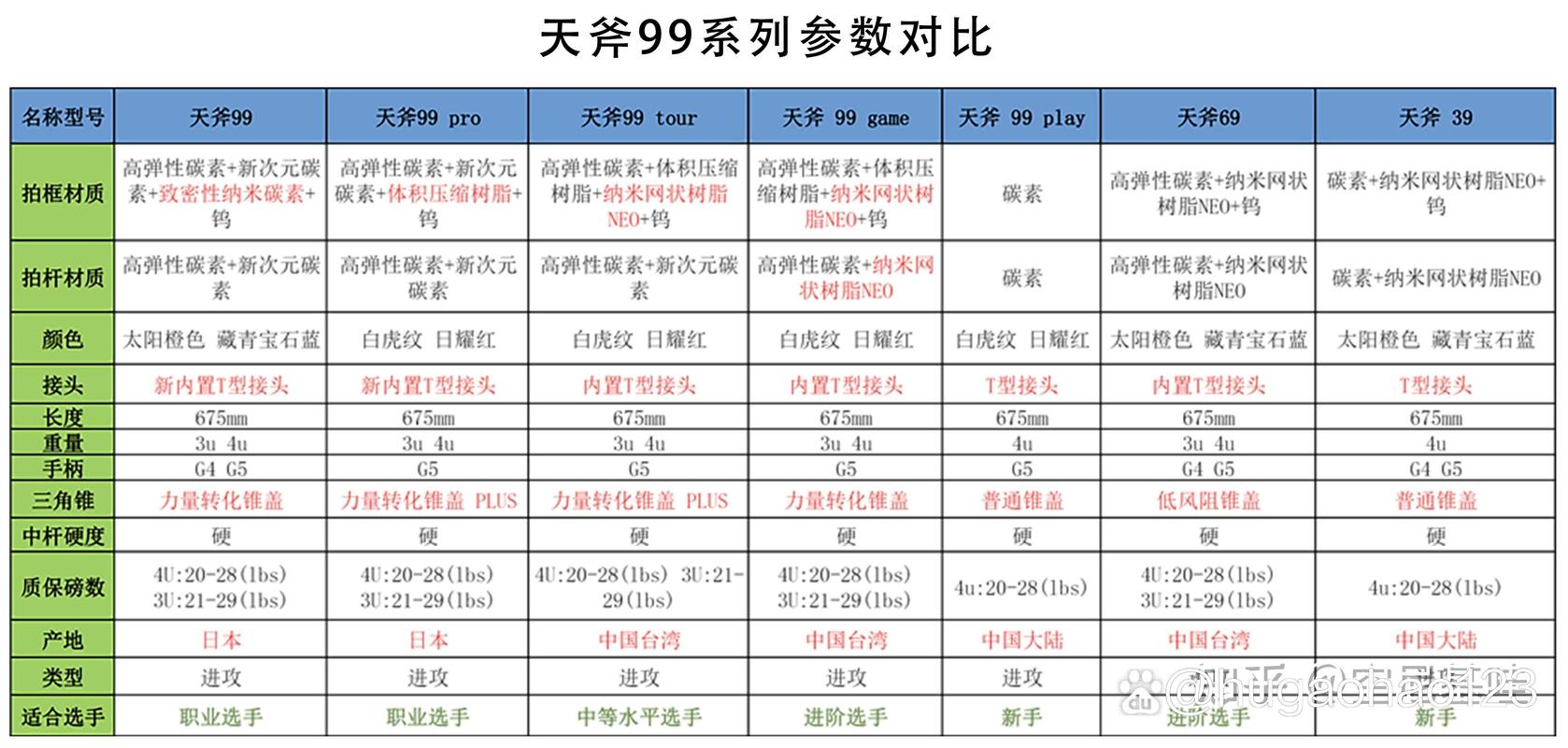 别信那些天花乱坠的参数