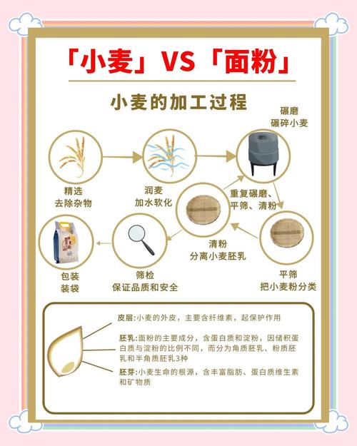 出粉细度与产量的那点事