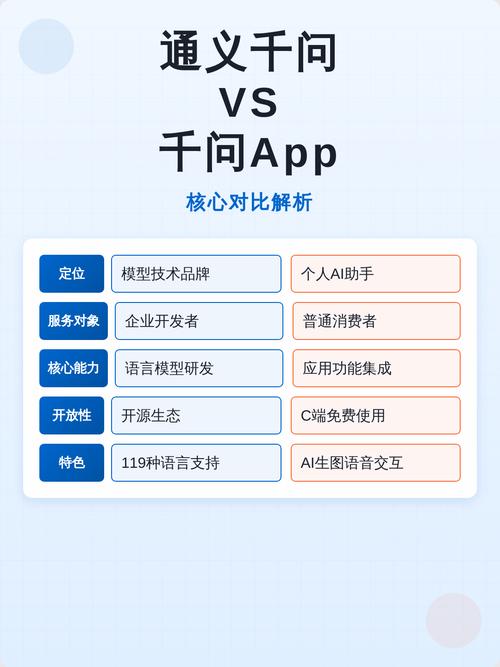 通义千问不同区域用户需求统计表