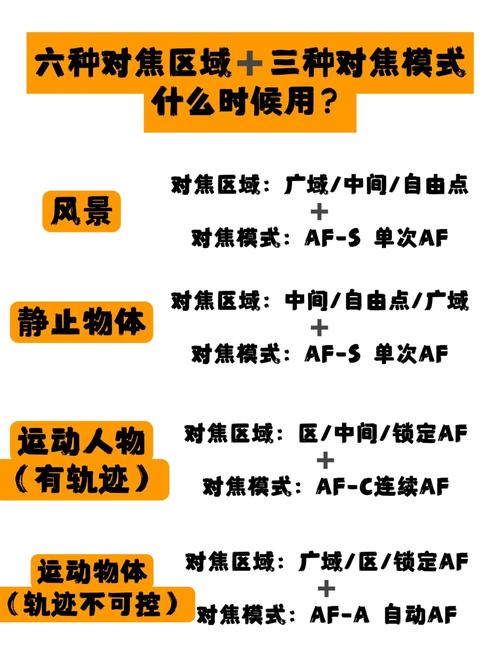 街拍盲拍对焦技巧示意图