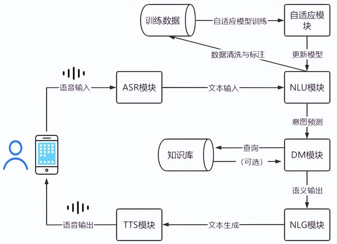 端侧语音识别技术处理流程图