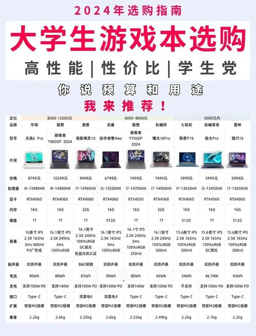 什么情况选游戏本,什么情况闭眼冲轻薄本