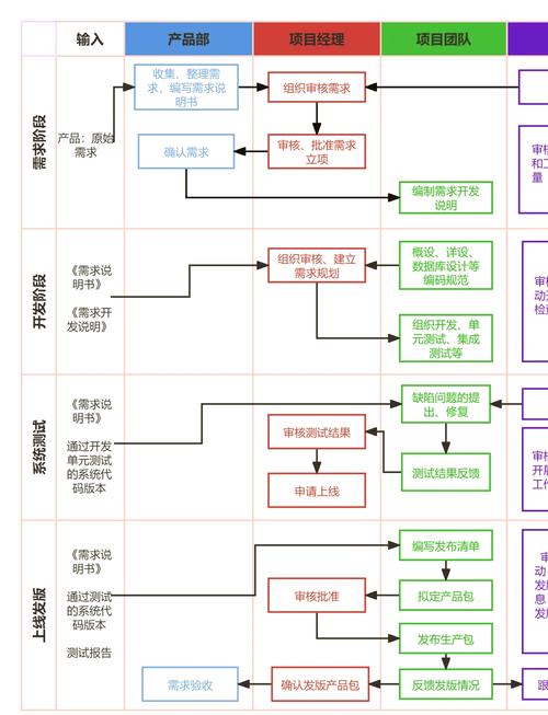 传统企业研发团队激励制度流程图
