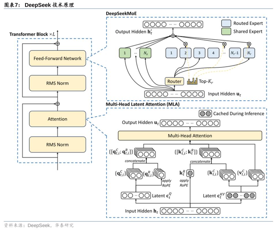 DeepSeek搜索排名算法原理示意图