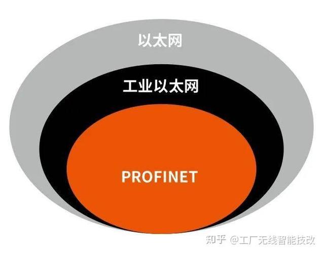 上工业以太网，我见过的坑都给你理清楚