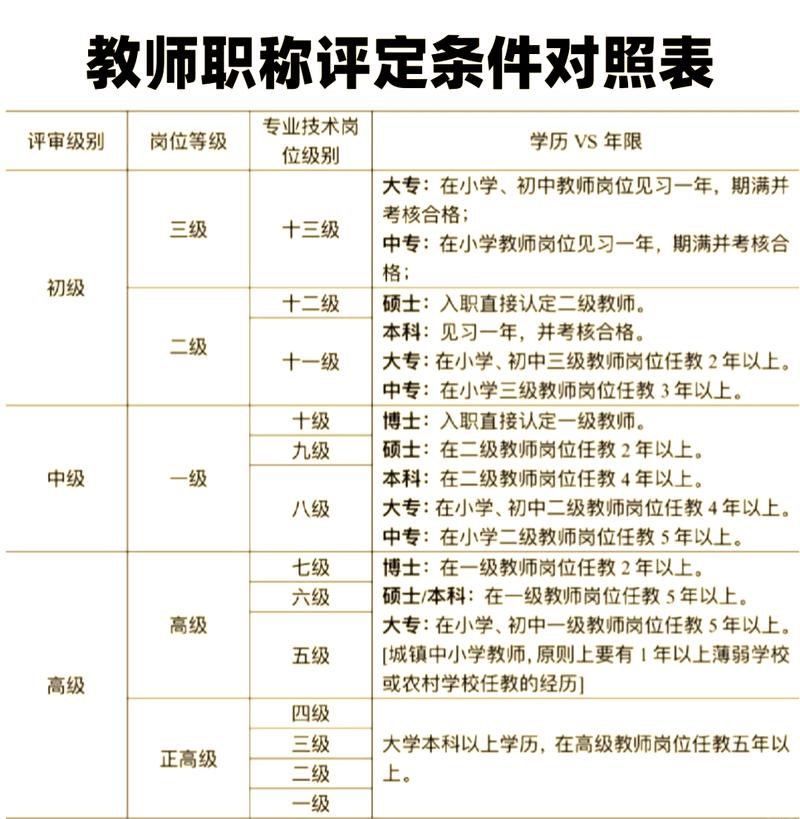 职业能力要求与中学学习对照表格