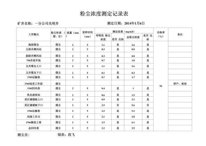机械制造行业的职业健康：别让隐形粉尘吃掉你的肺