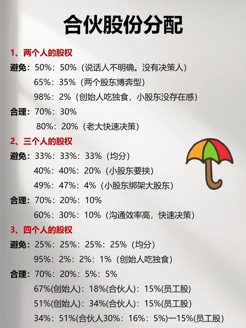 创业合伙股权分期成熟规则示例表