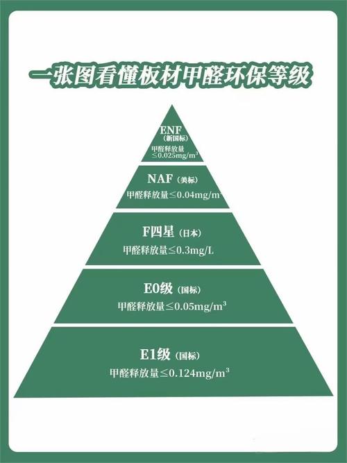☠️ 环保与甲醛