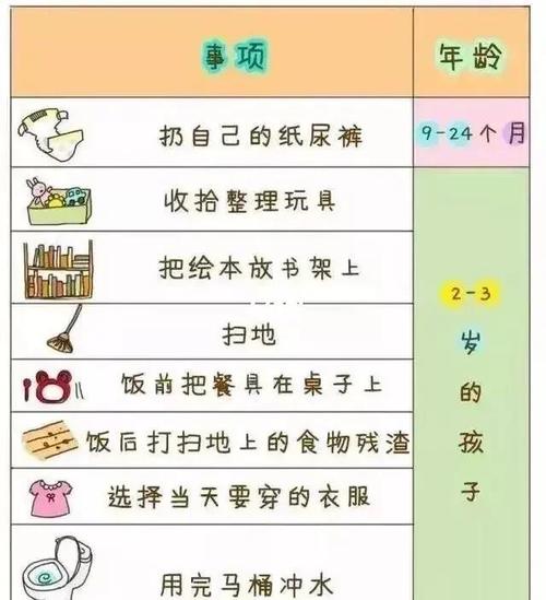 九岁独立清单:这些事,请放手让孩子自己做