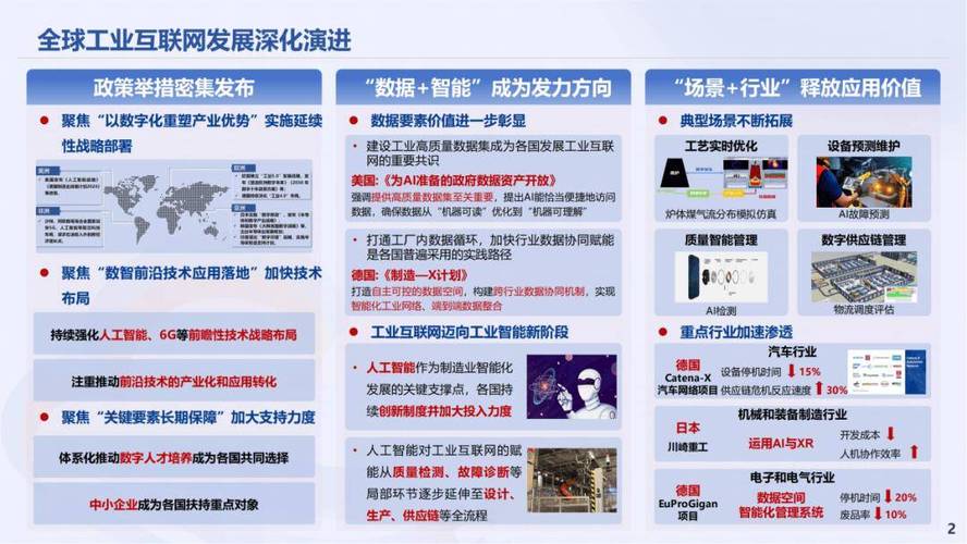 接下来工业大数据平台的落地趋势
