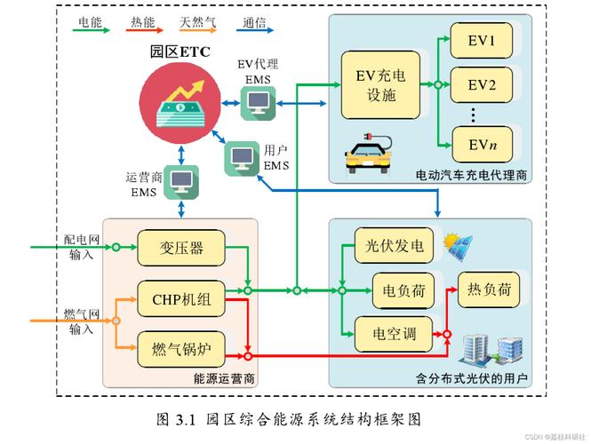 新能源多区域GEO站点结构示意图