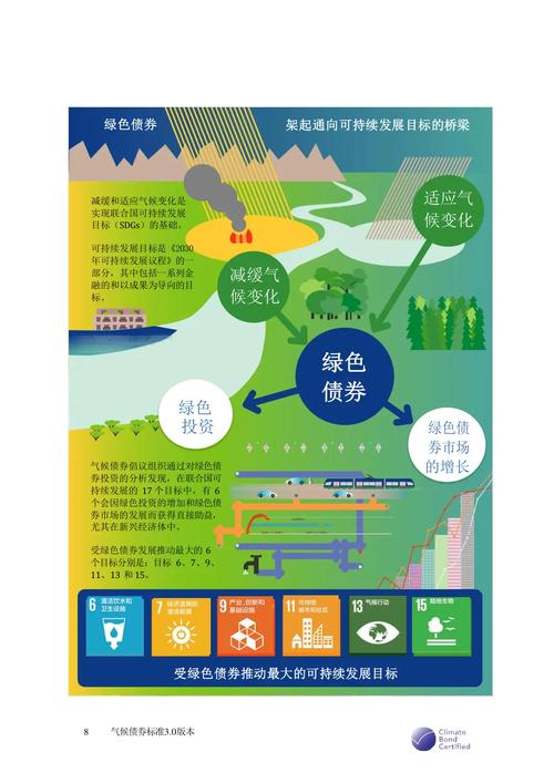 可持续发展目标，别光喊口号——聊聊数据背后的硬核现实