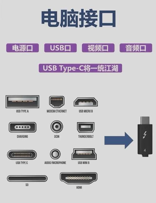 选型有讲究，别只看接口大小