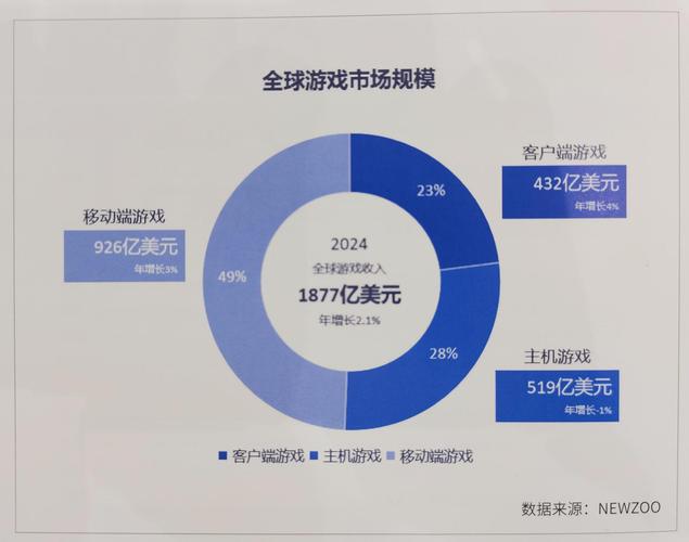 三、市场生态与玩家格局