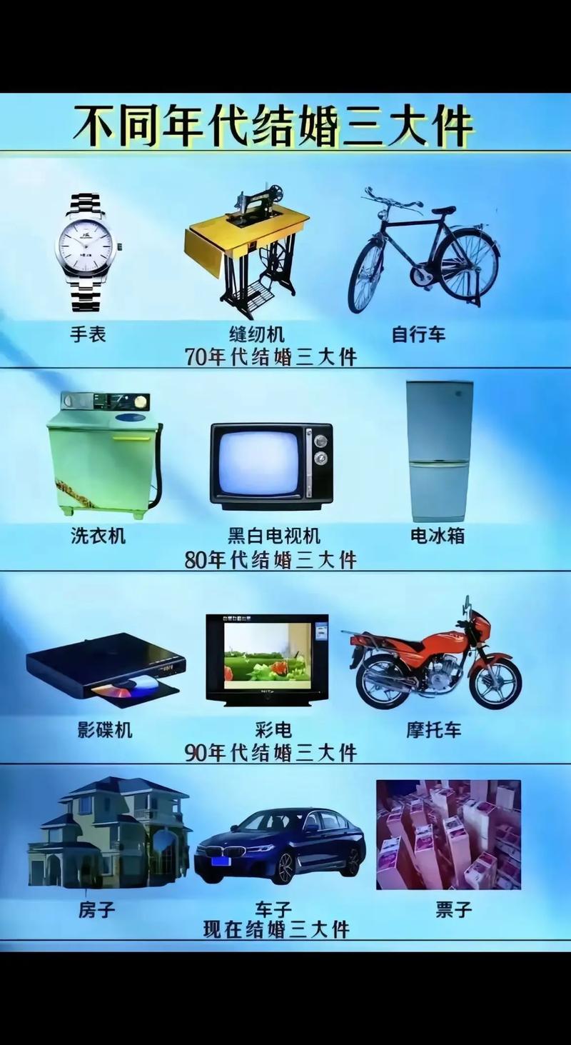为什么偏偏是工业物件？